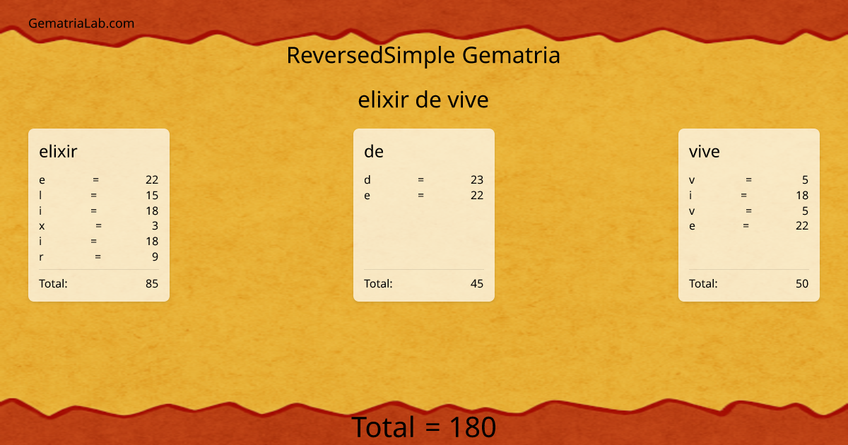 elixir de vive in reversedSimple Gematria